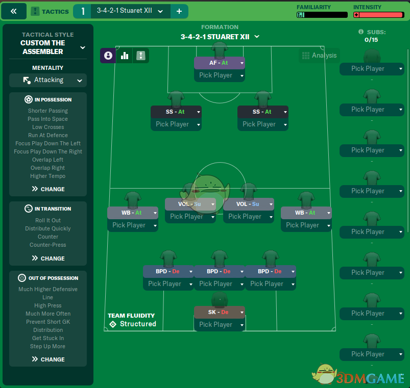 《足球经理2024》3 4 2 1 Stuaret XII战术MOD
