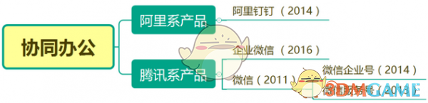 企业微信v4.0.0.6003PC版