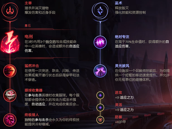 LOLS12寡妇天赋推荐