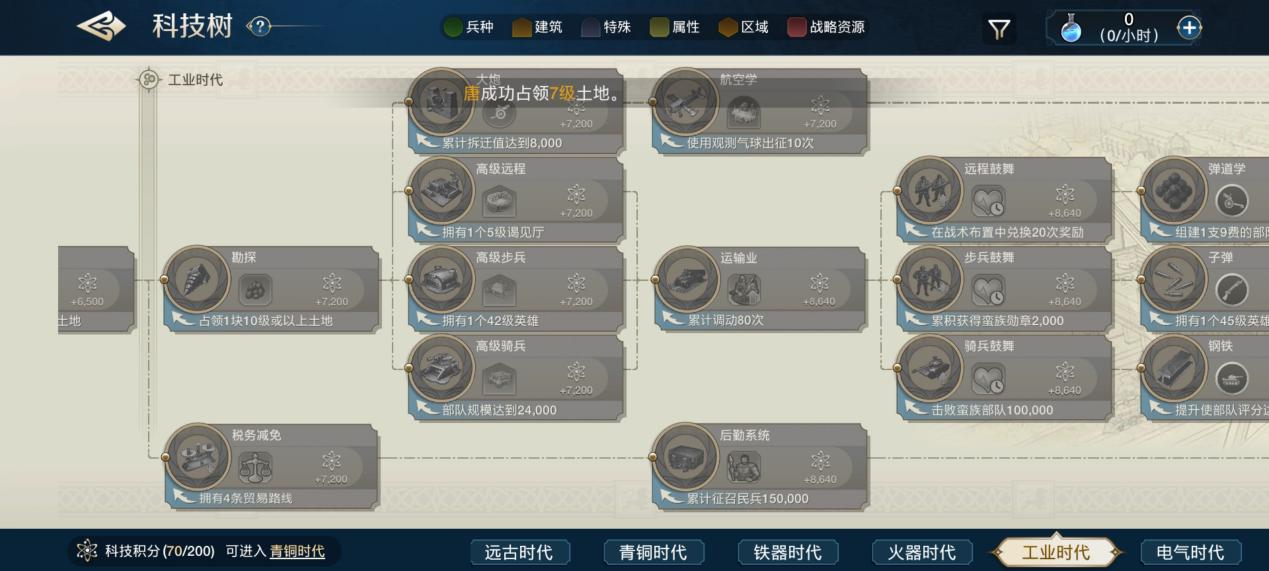 《世界启元》评测：文明长河奔涌向前
